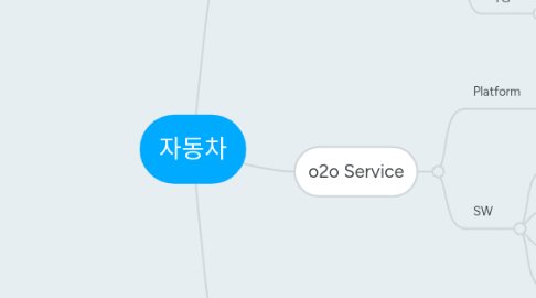 Mind Map: 자동차