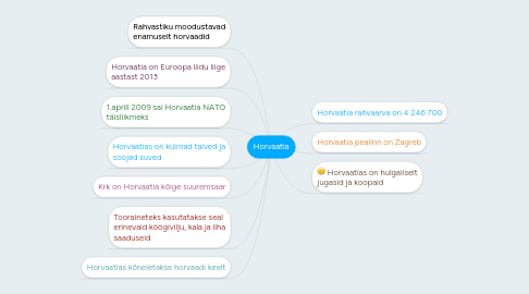 Mind Map: Horvaatia