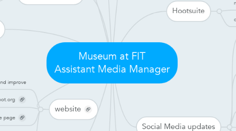 Mind Map: Museum at FIT Assistant Media Manager