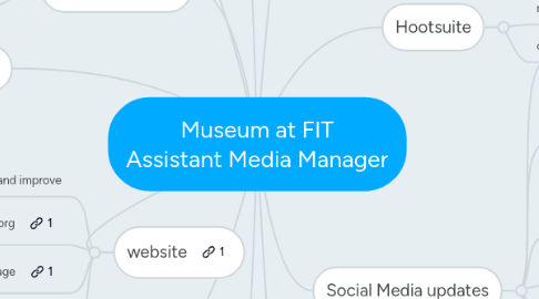 Mind Map: Museum at FIT Assistant Media Manager