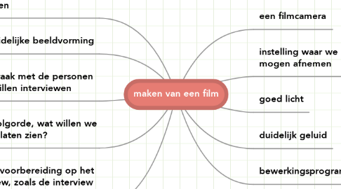 Mind Map: maken van een film