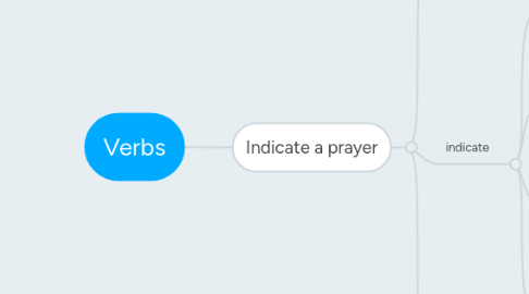 Mind Map: Verbs