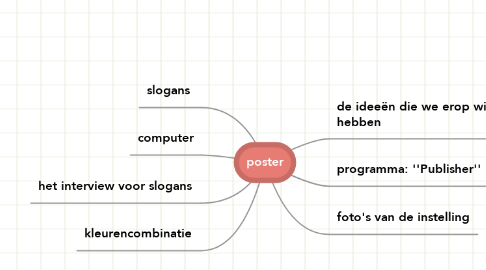 Mind Map: poster