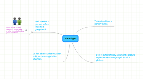 Mind Map: Stereotypes