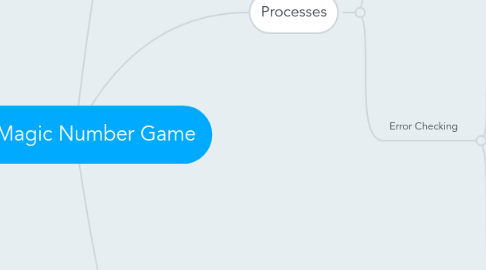 Mind Map: 3x3 Magic Number Game