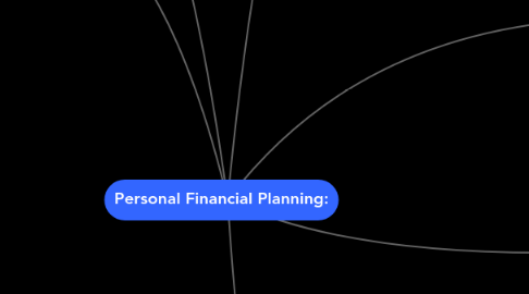 Mind Map: Personal Financial Planning: