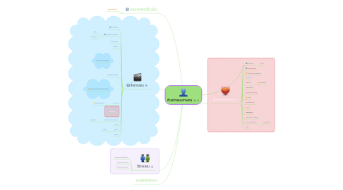 Mind Map: ตัวอย่างแผนการสอน