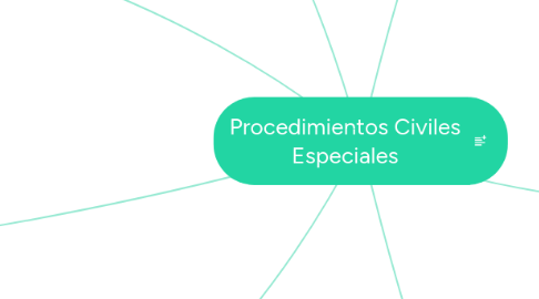 Mind Map: Procedimientos Civiles Especiales