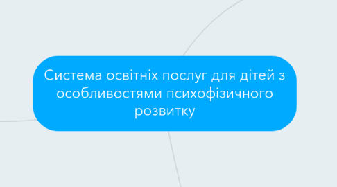 Mind Map: Система освітніх послуг для дітей з особливостями психофізичного розвитку