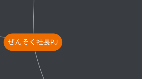 Mind Map: ぜんそく社長PJ