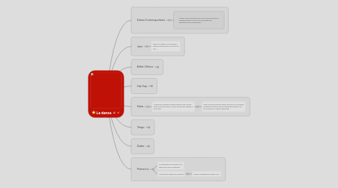 Mind Map: La danza