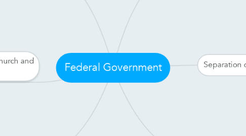 Mind Map: Federal Government