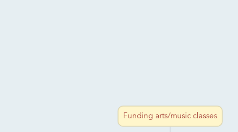 Mind Map: Funding arts/music classes