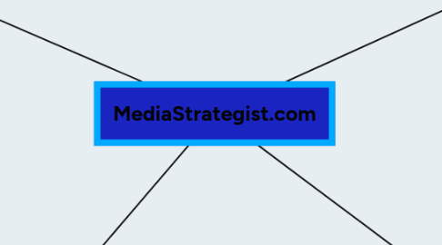 Mind Map: MediaStrategist.com