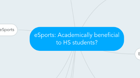 Mind Map: eSports: Academically beneficial to HS students?