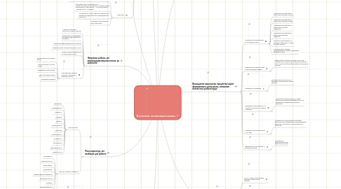 Mind Map: Я вчитель початкової школи