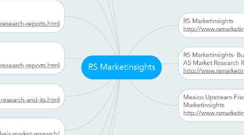 Mind Map: RS Marketinsights