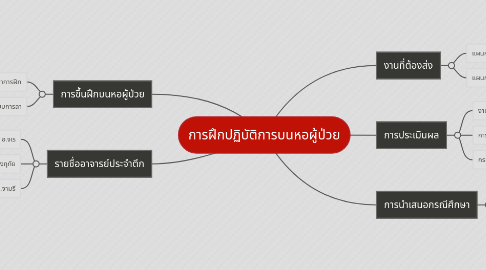 Mind Map: การฝึกปฏิบัติการบนหอผู้ป่วย