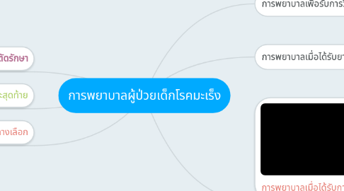 Mind Map: การพยาบาลผู้ป่วยเด็กโรคมะเร็ง