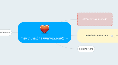 Mind Map: การพยาบาลเด็กระบบทางเดินหายใจ