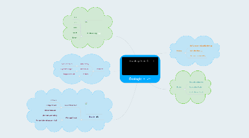 Mind Map: Ökologie