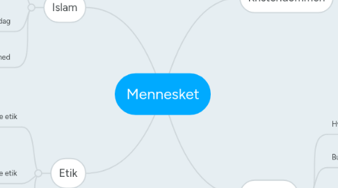 Mind Map: Mennesket