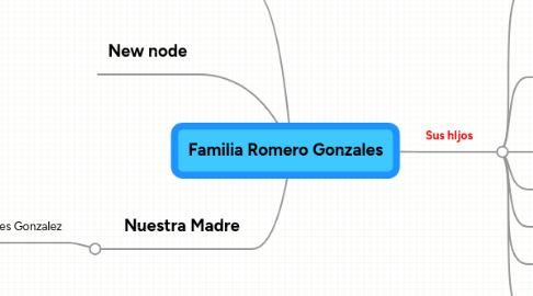 Mind Map: Familia Romero Gonzales