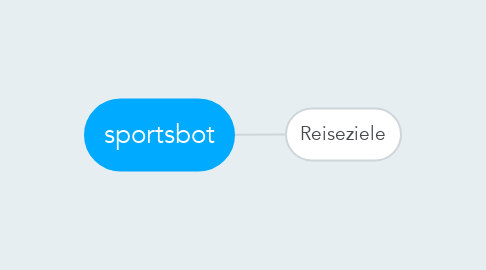 Mind Map: sportsbot