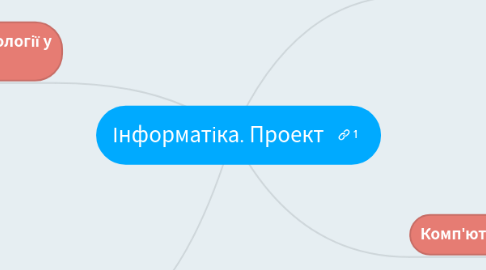 Mind Map: Інформатіка. Проект