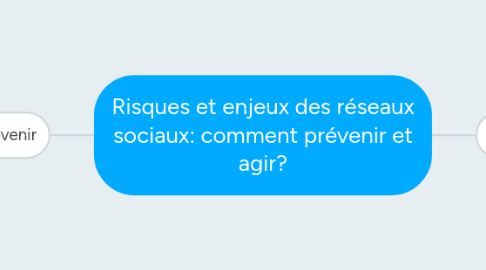 Mind Map: Risques et enjeux des réseaux sociaux: comment prévenir et agir?