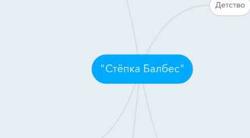 Mind Map: "Стёпка Балбес"