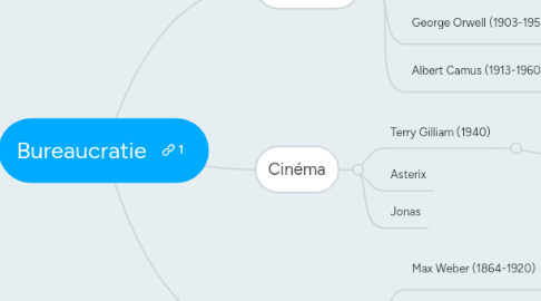 Mind Map: Bureaucratie