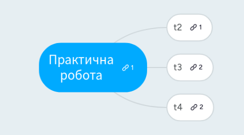 Mind Map: Практична робота