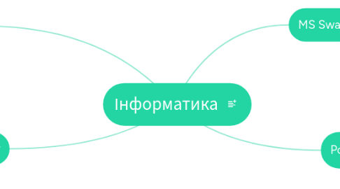 Mind Map: Інформатика