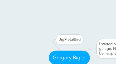 Mind Map: Gregory Bigler