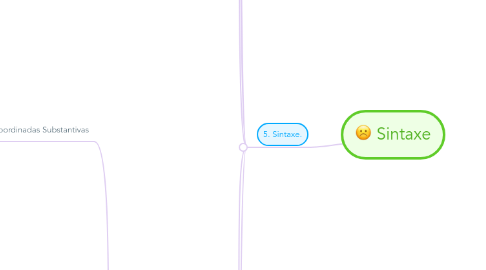 Mind Map: Sintaxe