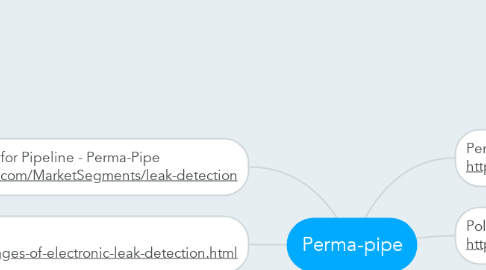 Mind Map: Perma-pipe