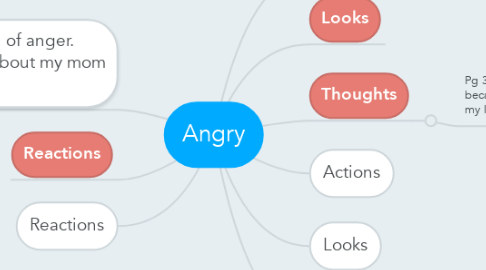 Mind Map: Angry