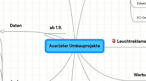 Mind Map: Ausrüster Umbauprojekte