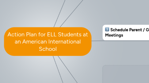 Mind Map: Action Plan for ELL Students at an American International School