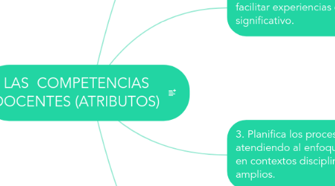 Mind Map: LAS  COMPETENCIAS DOCENTES (ATRIBUTOS)