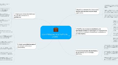 Mind Map: COMPETENCIAS DOCENTES EN LA EMS