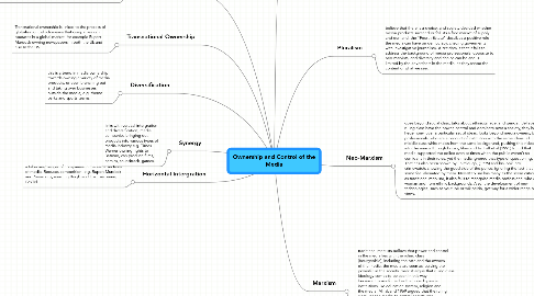 Mind Map: Ownership and Control of the Media