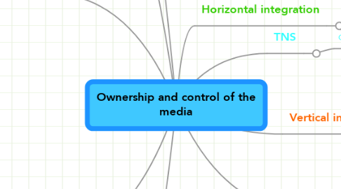 Mind Map: Ownership and control of the media