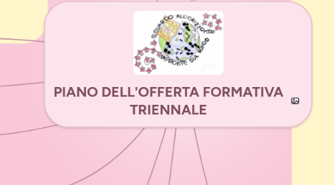 Mind Map: PIANO DELL'OFFERTA FORMATIVA TRIENNALE