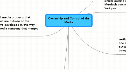 Mind Map: Ownership and Control of the Media