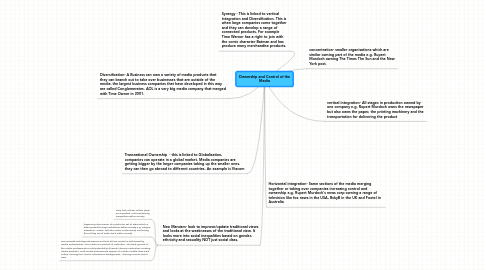 Mind Map: Ownership and Control of the Media