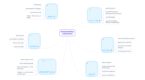 PROGRAMMING LANGUAGES | MindMeister Mind Map