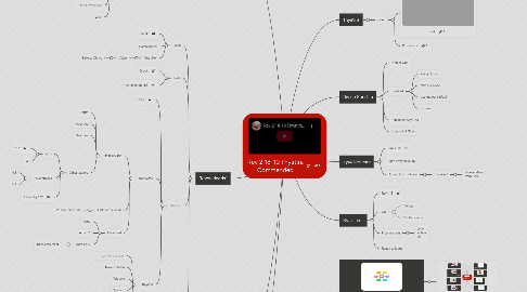 Mind Map: Rev 2:18-19 Thyatira Commended