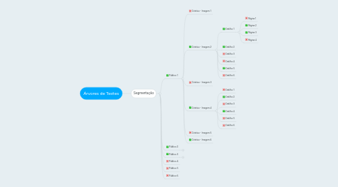 Mind Map: Árvores de Testes